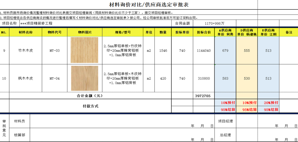 装饰项目成本管控与经营管理体系课
