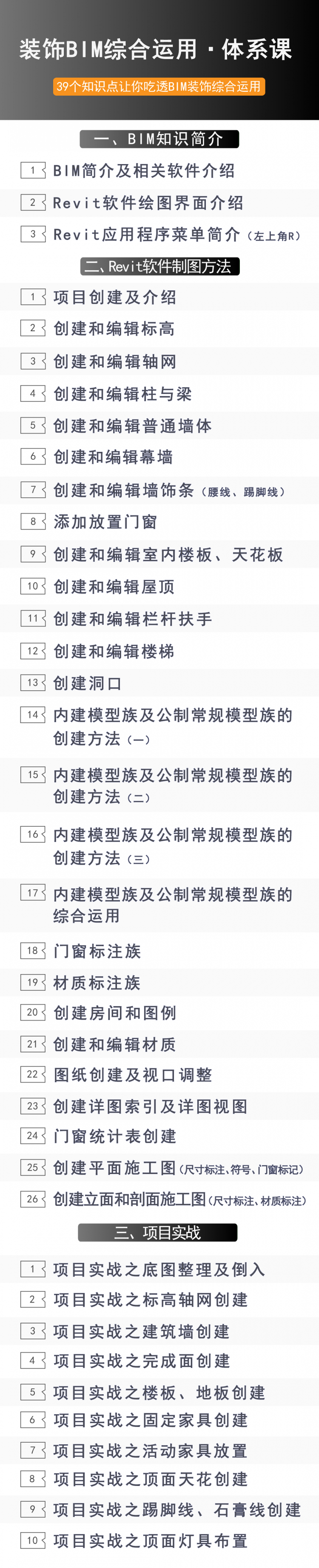 BIM在装饰项目中的运用，39个知识点系统掌握BIM技术