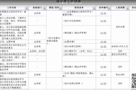 巧用表单，高效提升装饰团队工作效率与执行力