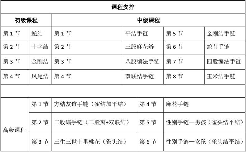 巧手学编绳－佩琦老师编绳系列课程
