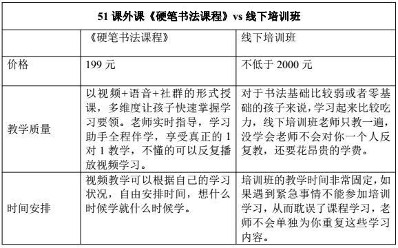 硬笔书法－雷老师少儿在线书法课！