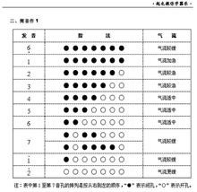 葫芦丝（入门级）