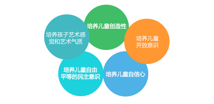 创意童画