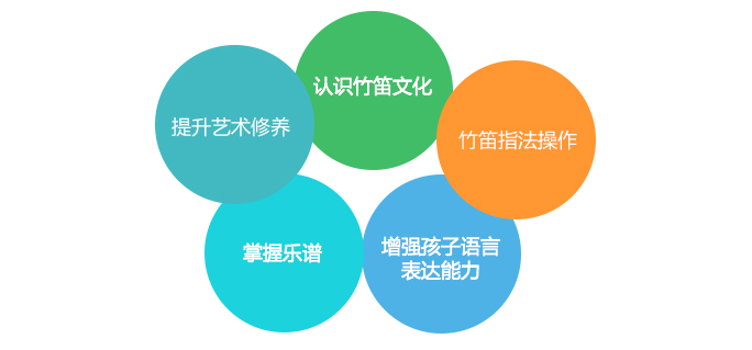 徐立老师竹笛教学视频－竹笛零基础跟我学
