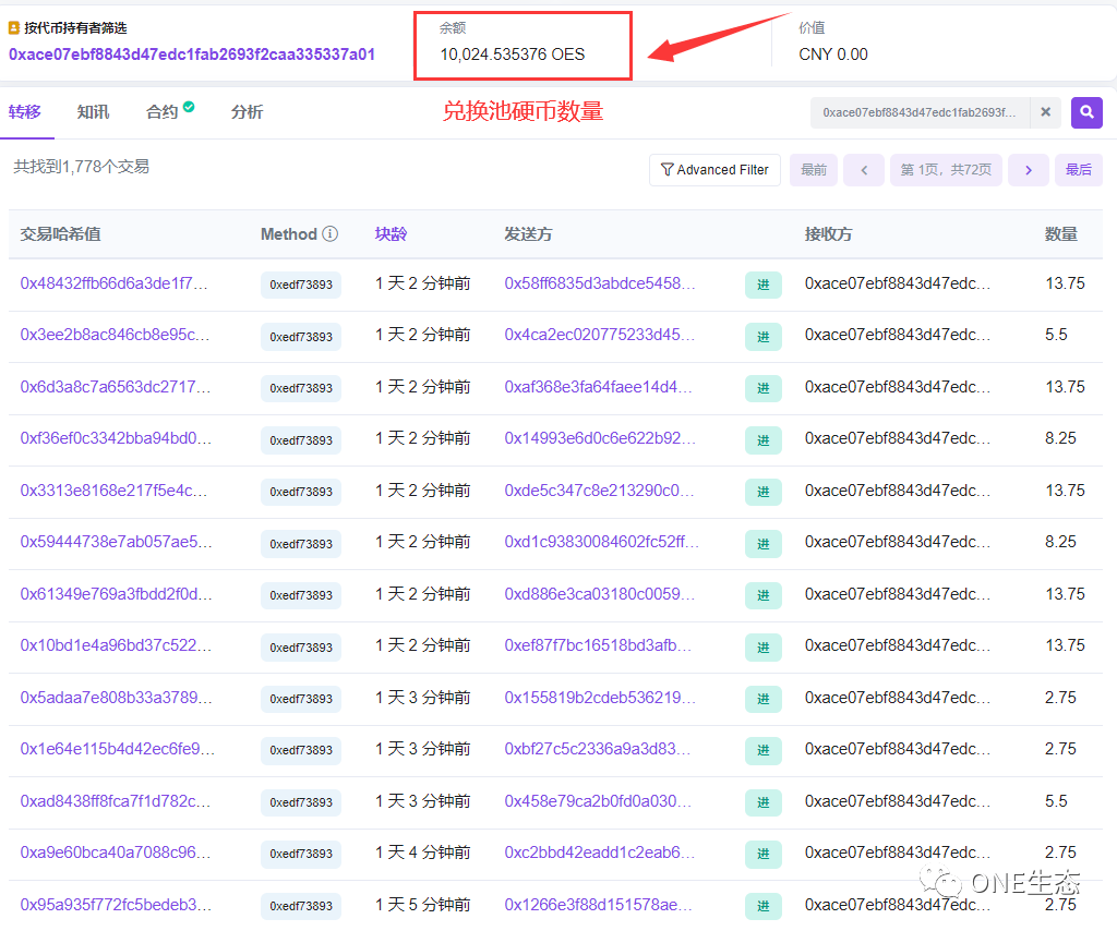 快看！10月份兑换池已经进入10024枚OES-ONE生态系统中文学习网