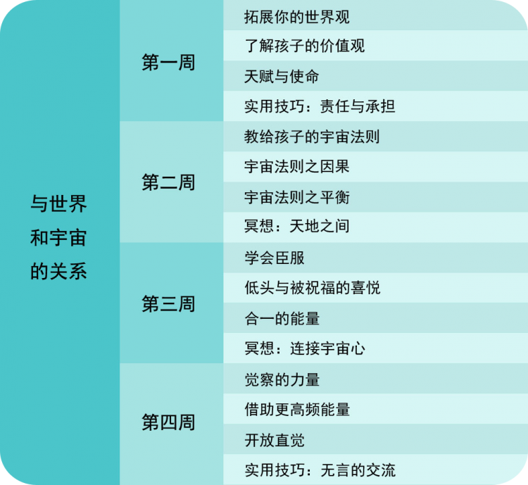 父母的惊人蜕变之旅，帮你成为导师型父母