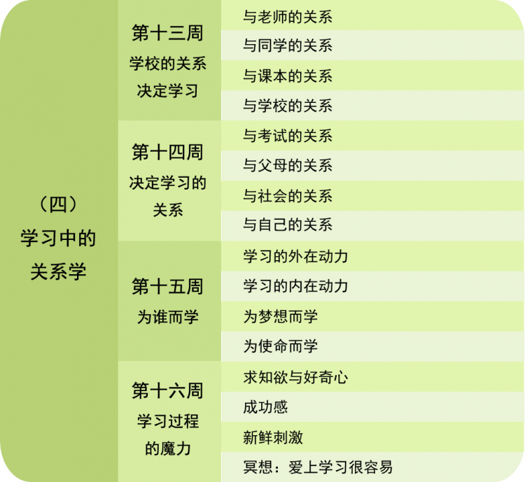 让孩子赢得未来，你必须知道的秘密！