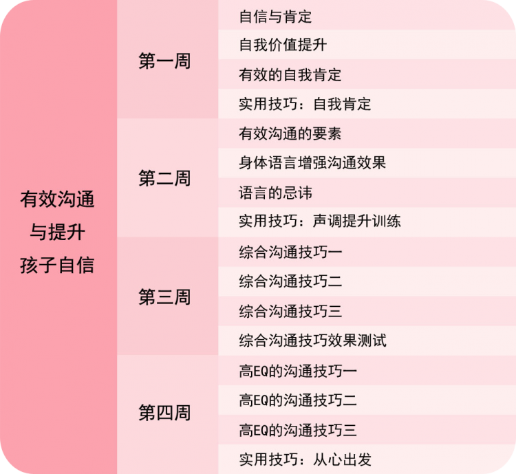 父母的惊人蜕变之旅，帮你成为导师型父母