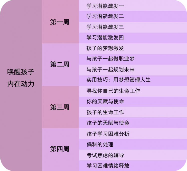 父母的惊人蜕变之旅，帮你成为导师型父母