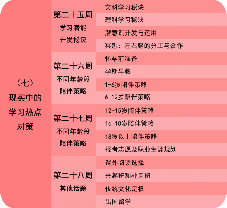 让孩子赢得未来，你必须知道的秘密！