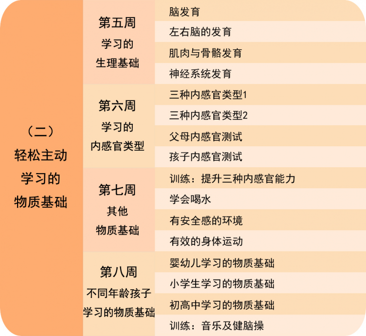 让孩子赢得未来，你必须知道的秘密！