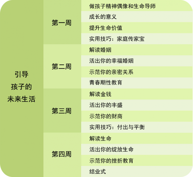 父母的惊人蜕变之旅，帮你成为导师型父母