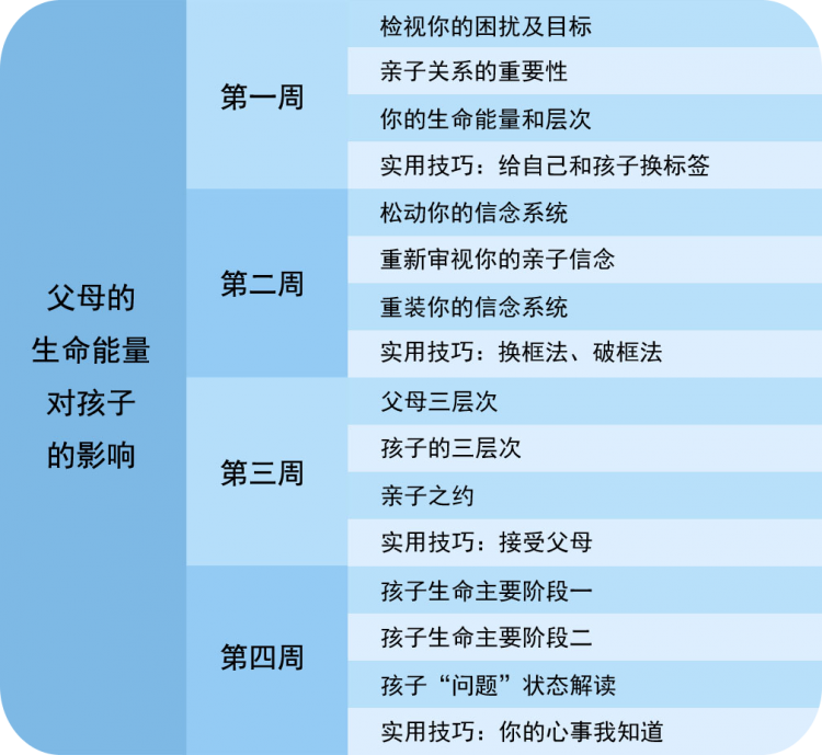父母的惊人蜕变之旅，帮你成为导师型父母