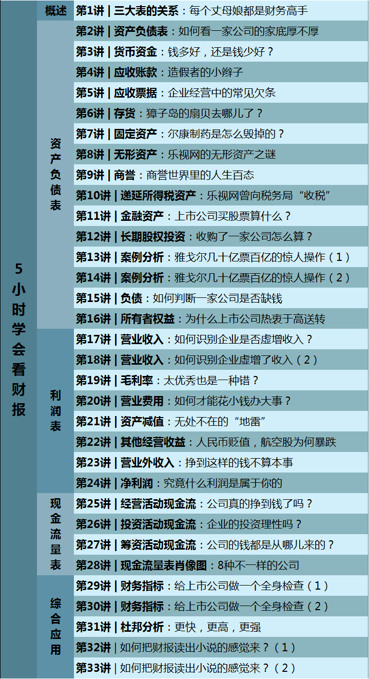5小时学会看公司财报