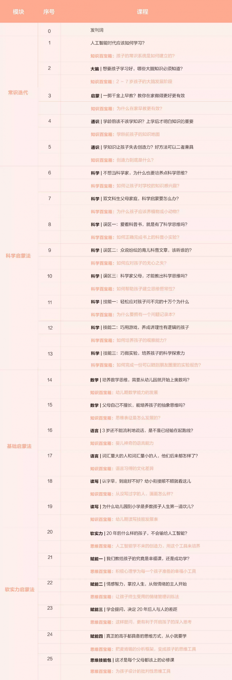 智能时代的家庭教育指南课