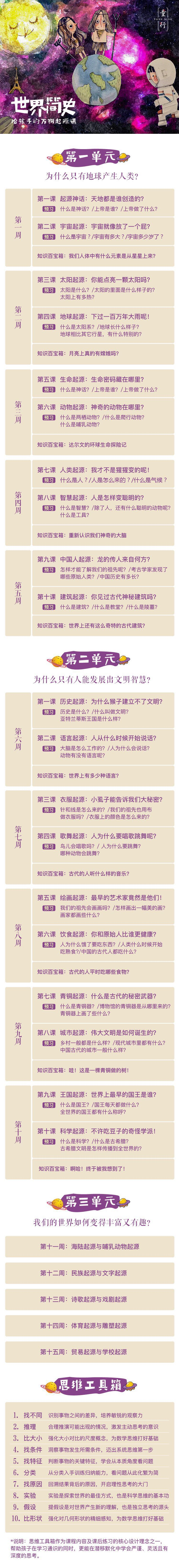 《世界简史I - 给孩子的万物起源课》