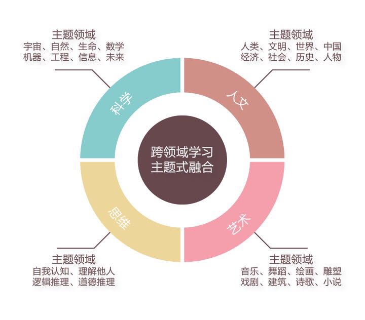 《世界简史I - 给孩子的万物起源课》