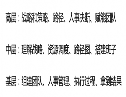 12 绩效管理中不同层级的关注点