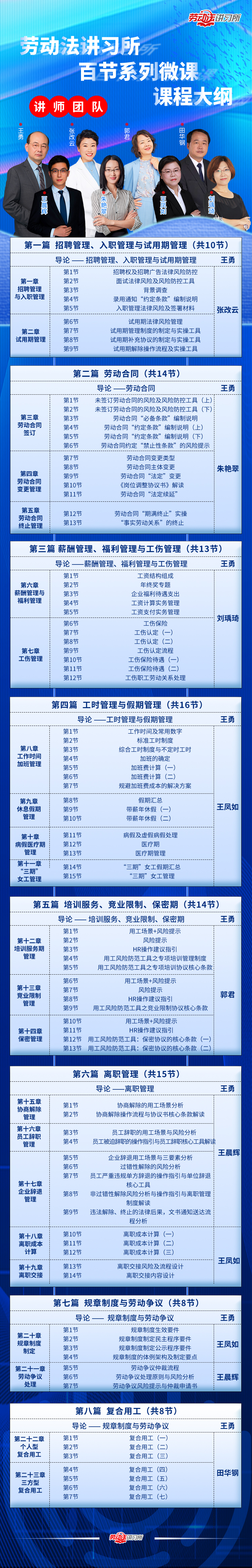 【FW-010】劳动法百节系列微课
