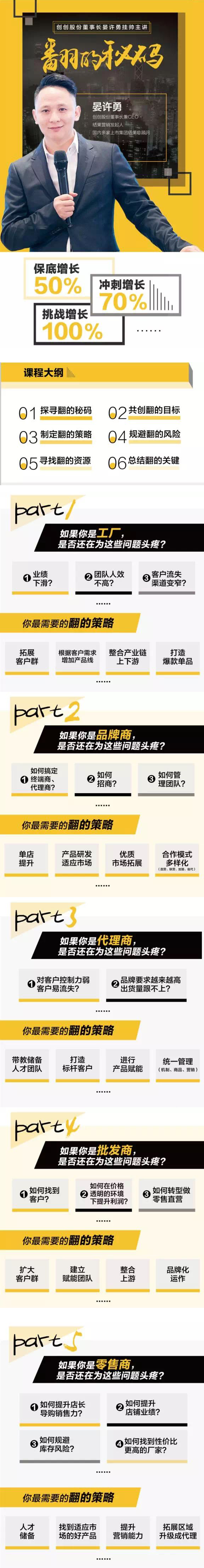翻的秘码