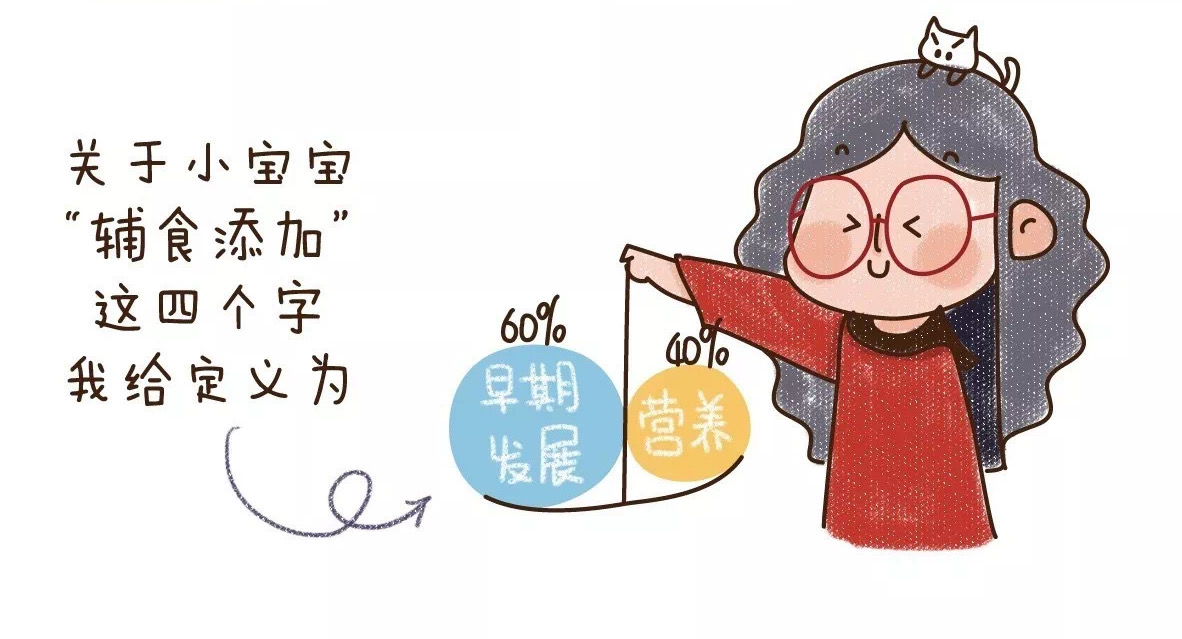 6-12月龄 辅食添加与生长发育2.0