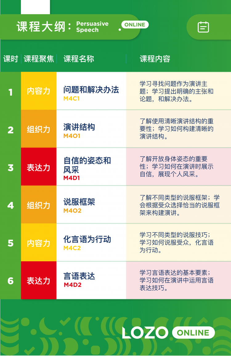 说服性演讲