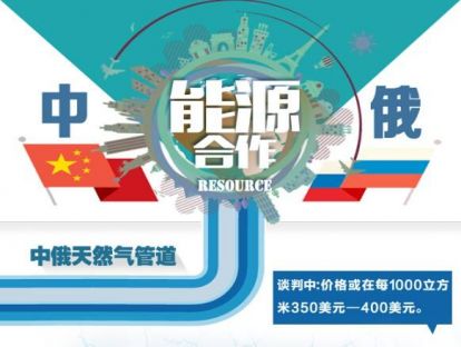 0402俄译汉~能源合作对话