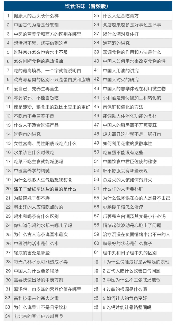 饮食滋味音频版