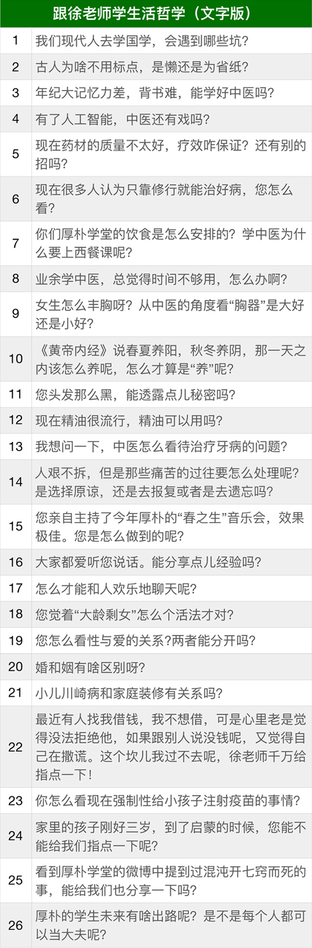 跟徐老师学生活哲学（第一季26篇问答文章）