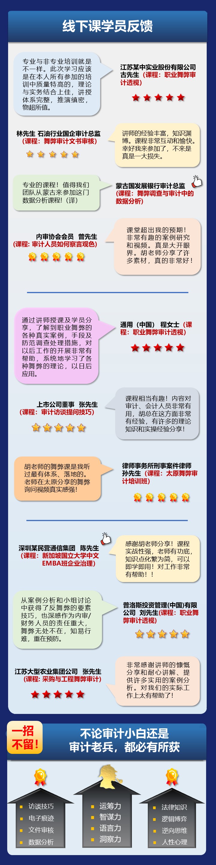舞弊审计概述