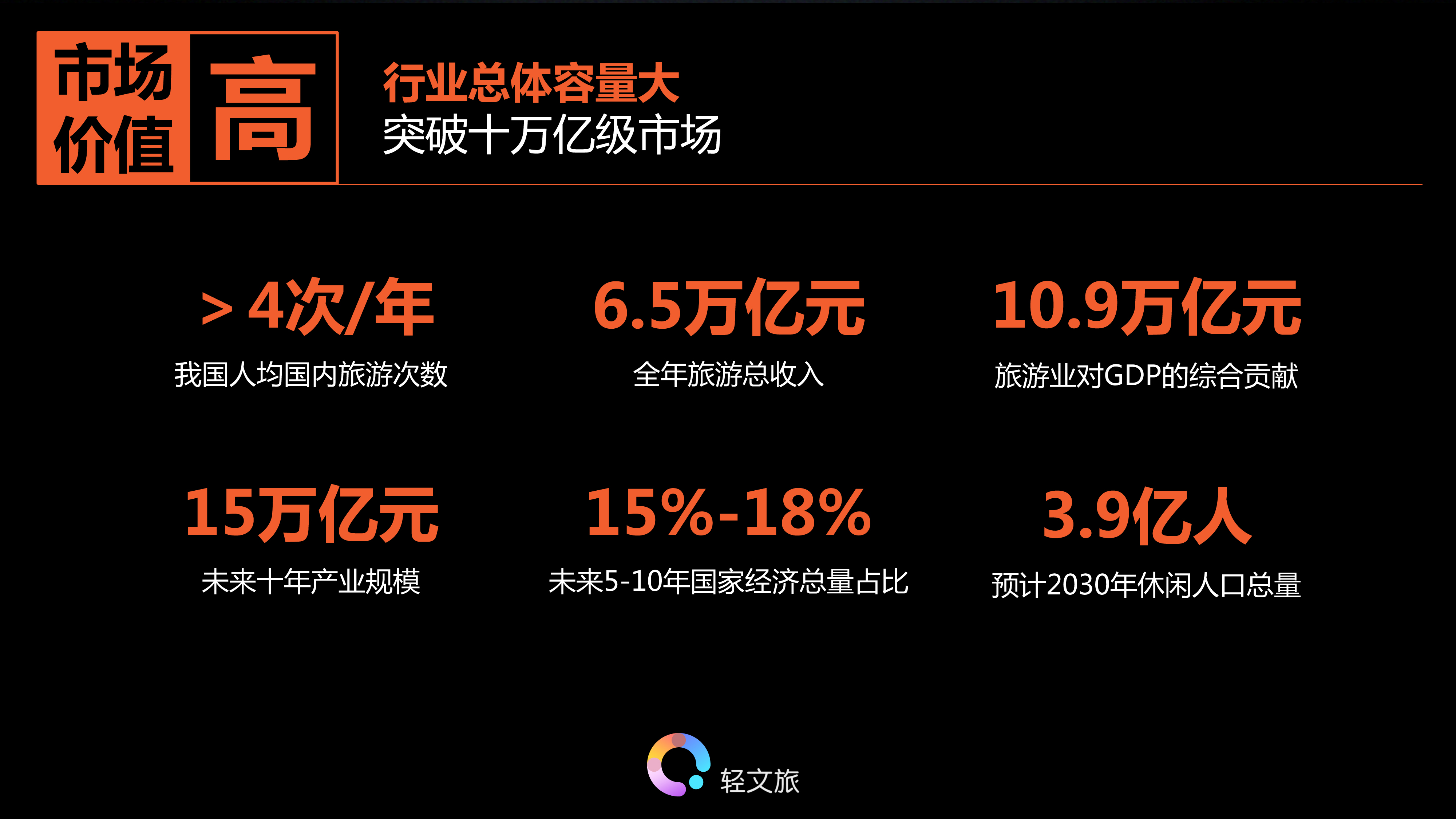 文旅1.jpg 文旅地产的增长运营思维