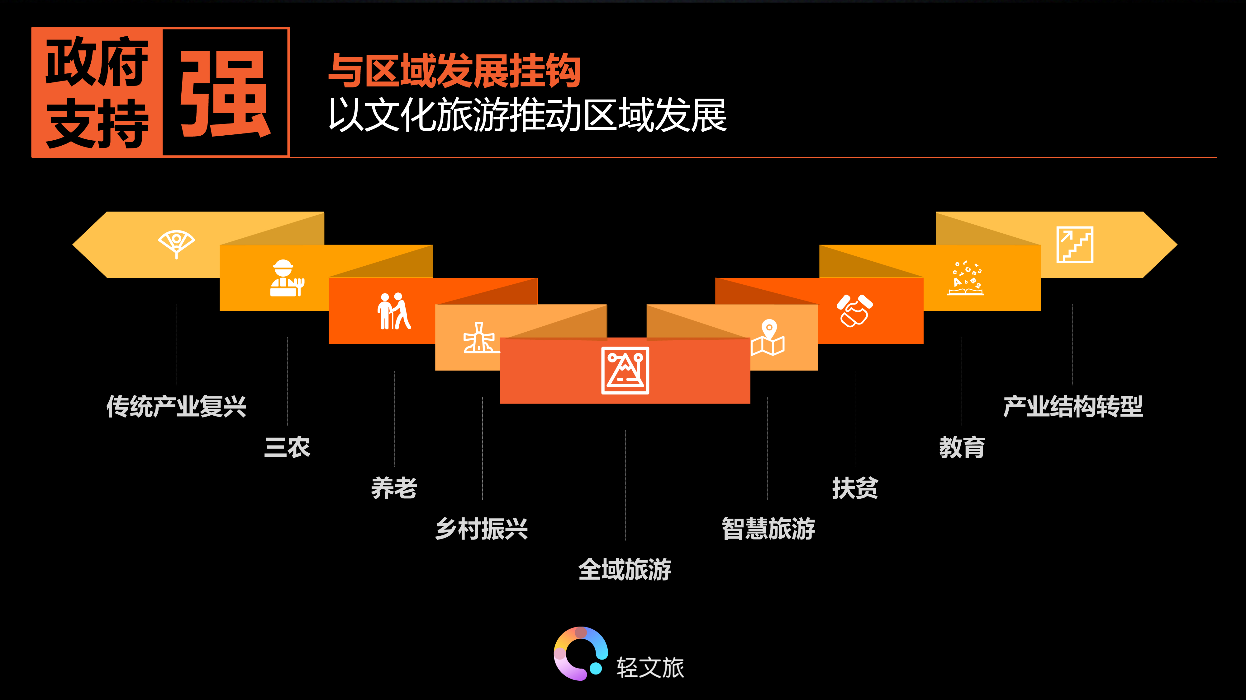 文旅2.jpg 文旅地产的增长运营思维