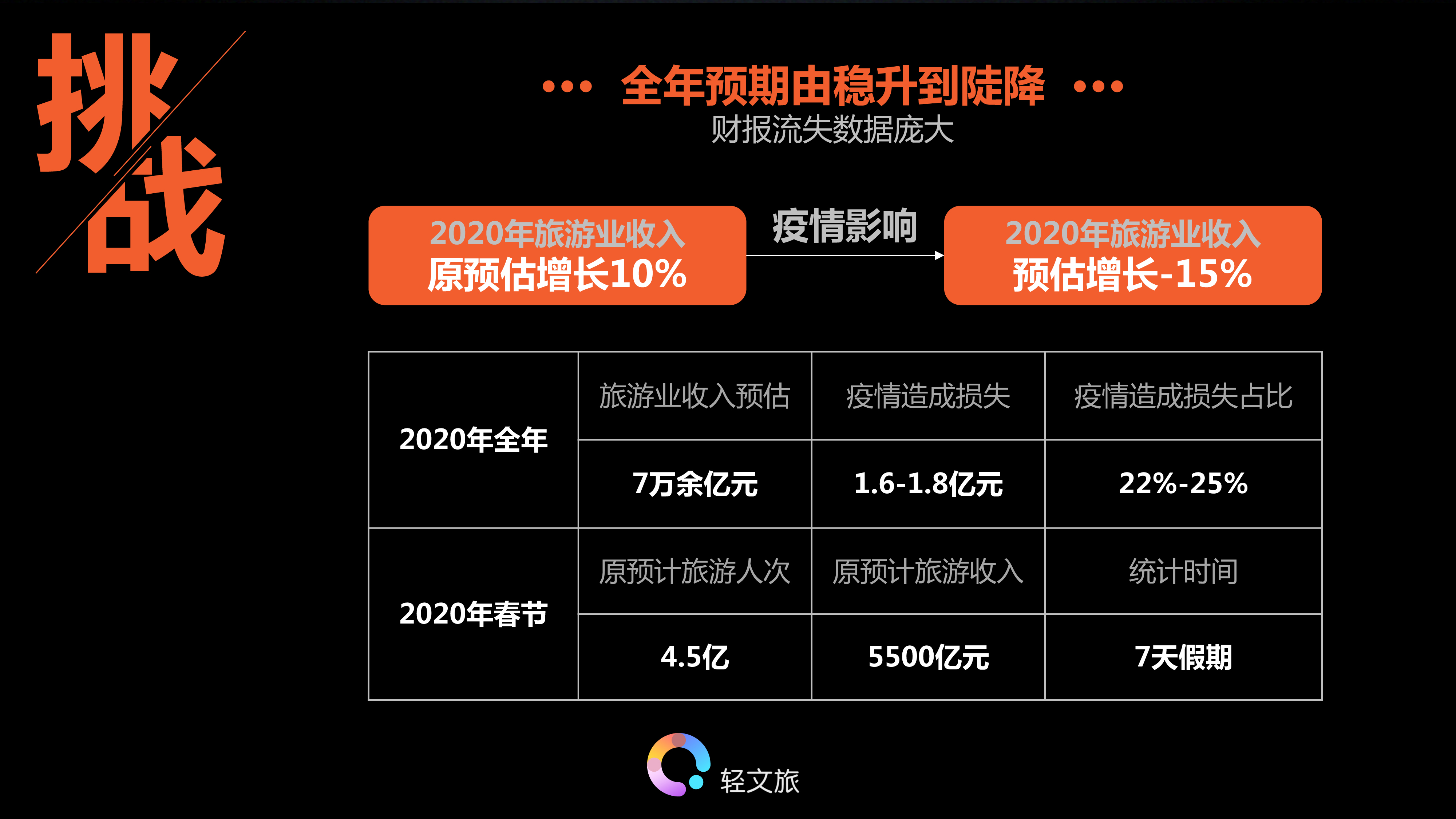 文旅3.jpg 文旅地产的增长运营思维