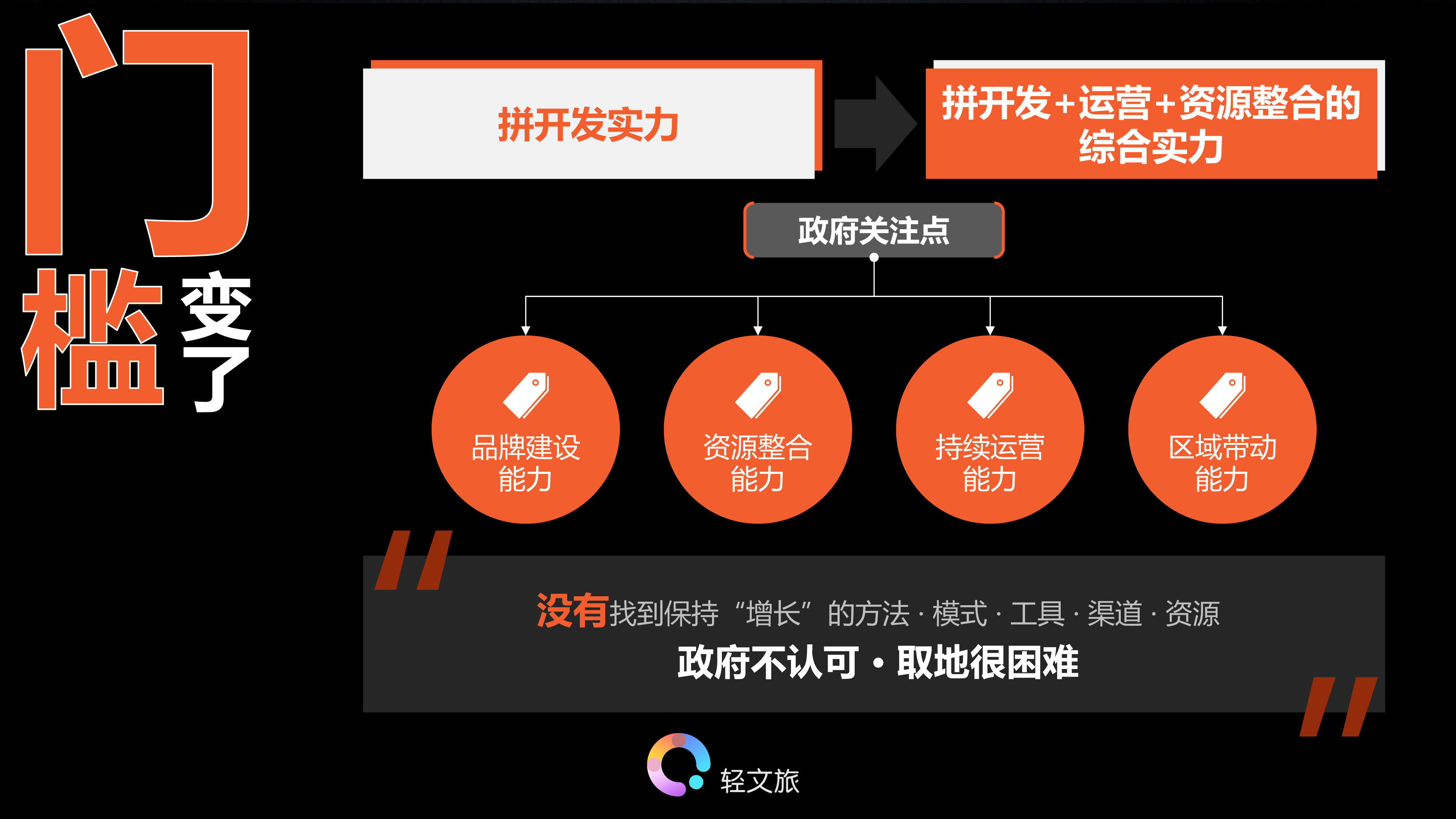文旅6.jpg 文旅地产的增长运营思维
