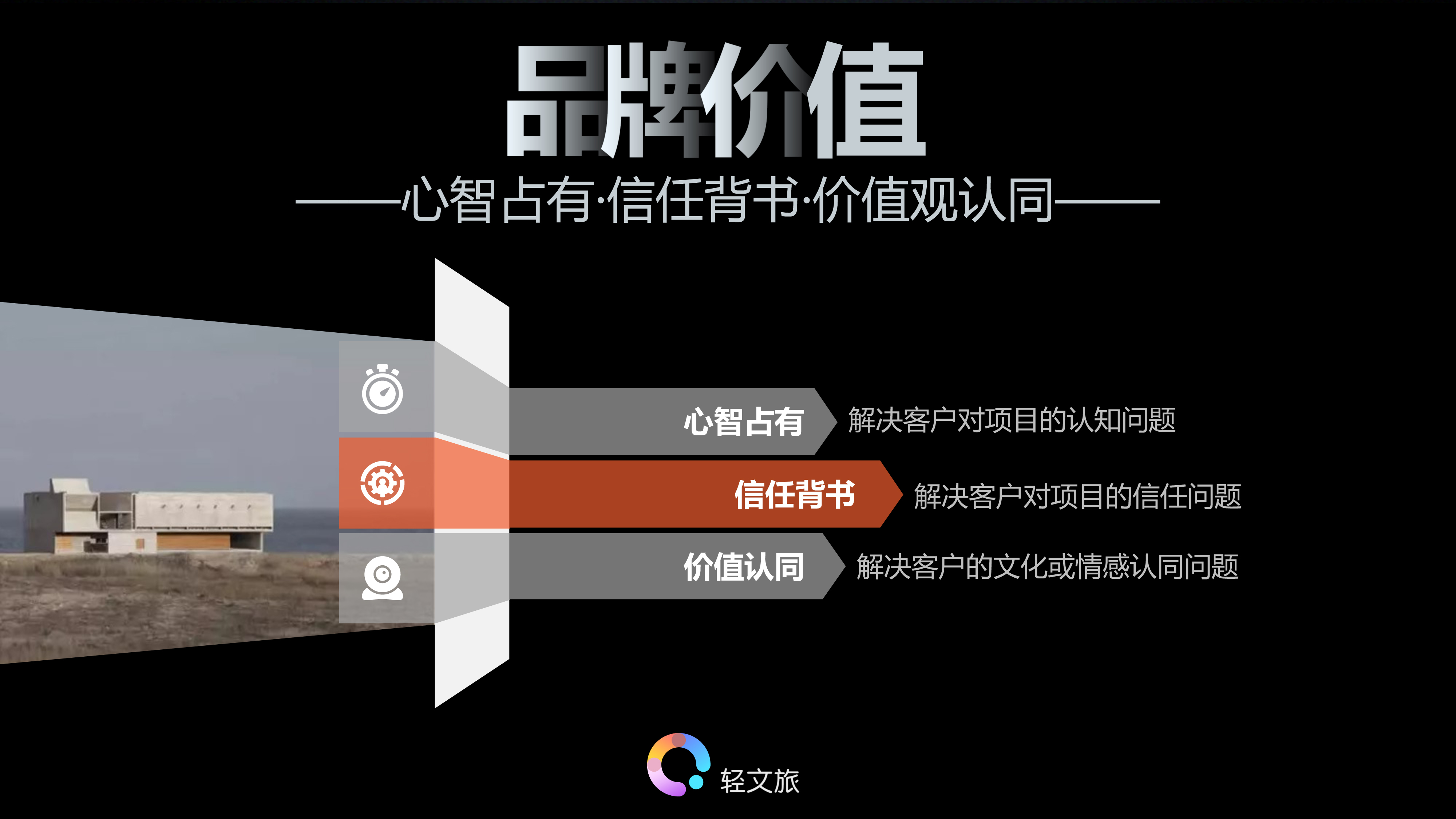 文旅7.jpg 文旅地产的增长运营思维