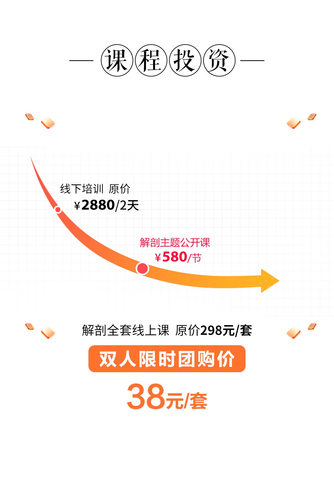10节运动功能解剖，扫除盲点，瑜伽老师秒变理疗康复师