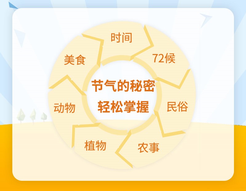 二十四节气国学课 | 时节知识全掌握