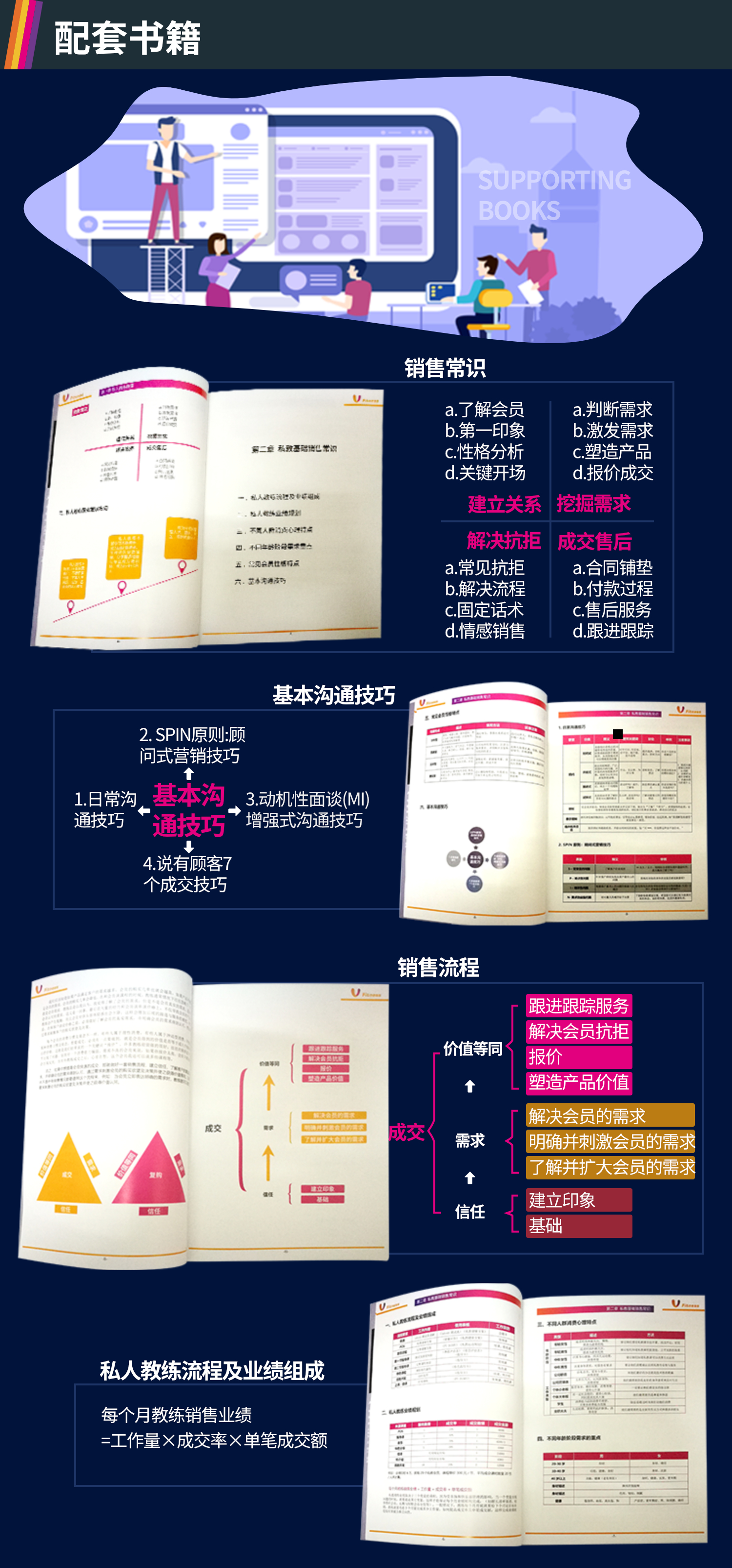 私教提升-月均10万+的私教销冠谈单秘技102讲