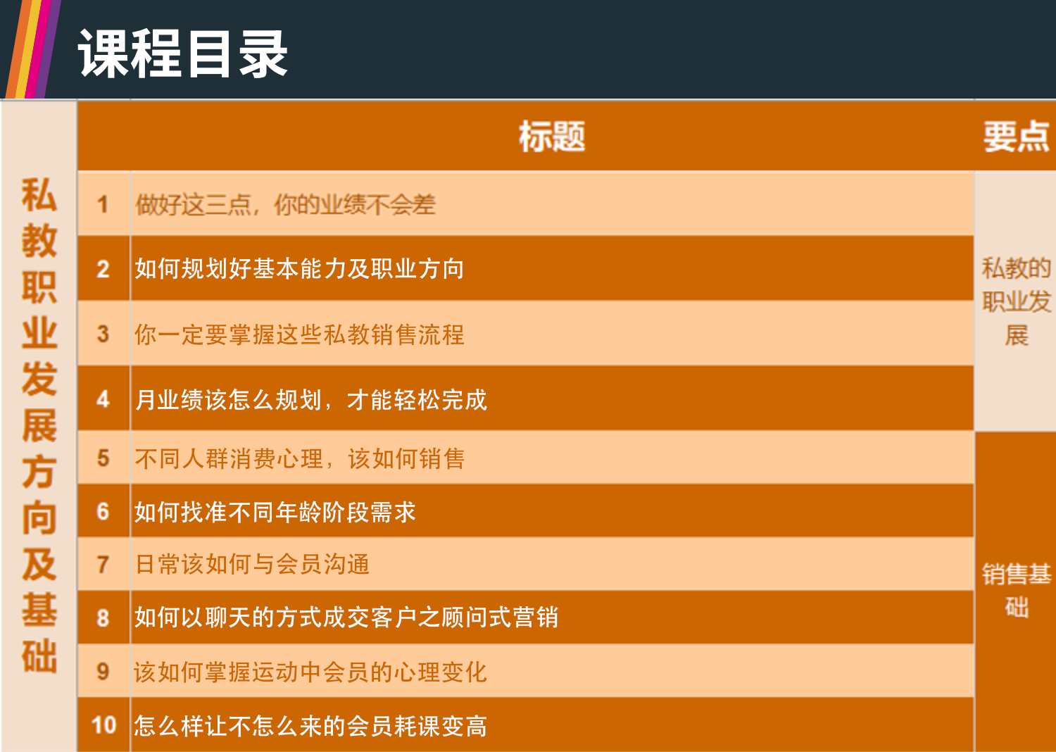 私教提升-月均10万+的私教销冠谈单秘技102讲