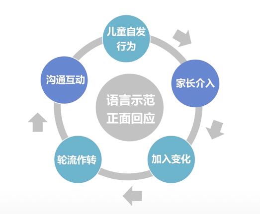 超实用亲子沟通法，快速提升孩子语言社交技能