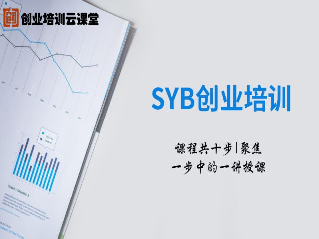 syb创业培训系列二|课程共十步