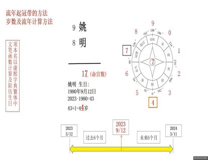 情緒管理2