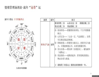 情緒管理4