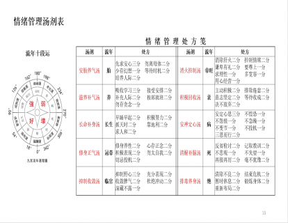 情緒管理3