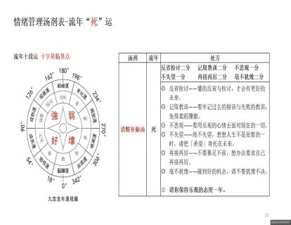 情緒管理5