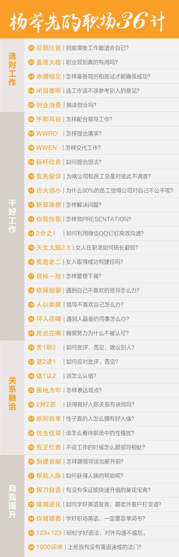 职场36计，最实用的升职加薪“兵法”