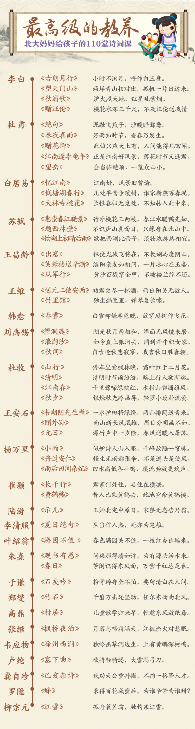 背诗利器,北大妈妈给孩子的110堂诗词课