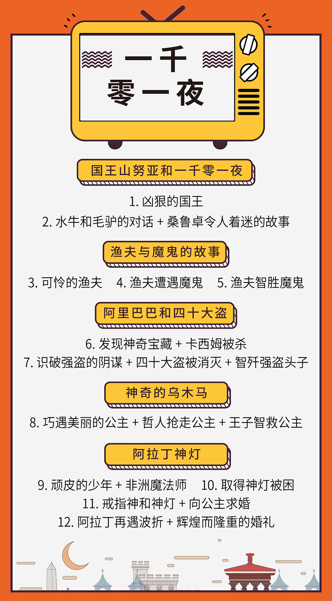 最高级的教养,给孩子的100个世界经典故事-十点课堂