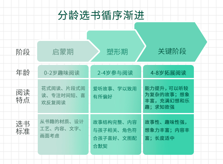 24个绘本阅读秘籍,从小提升孩子阅读力,做高情商宝宝【完结】