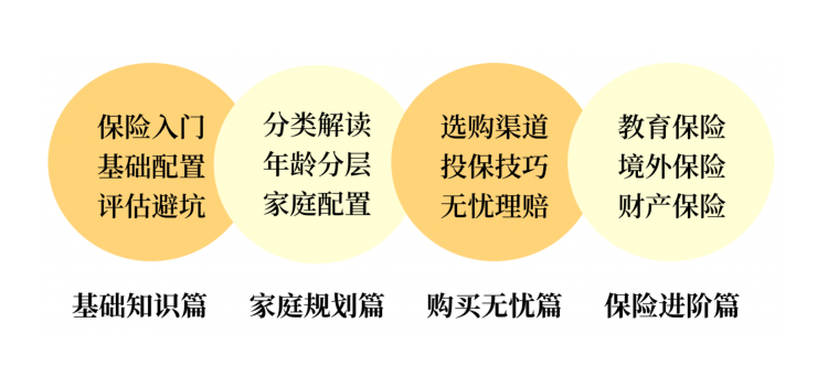 简七保险课：轻松买对好保险，给家人优质保障